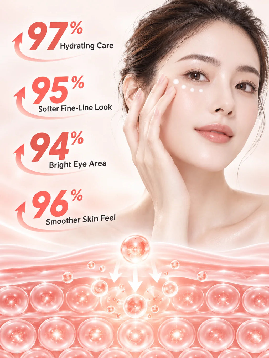 Eye Serum Set Promotes Firming Reduces Eye Bags Lightens Dark Circles Smoothes Fine Lines Care for Men Women