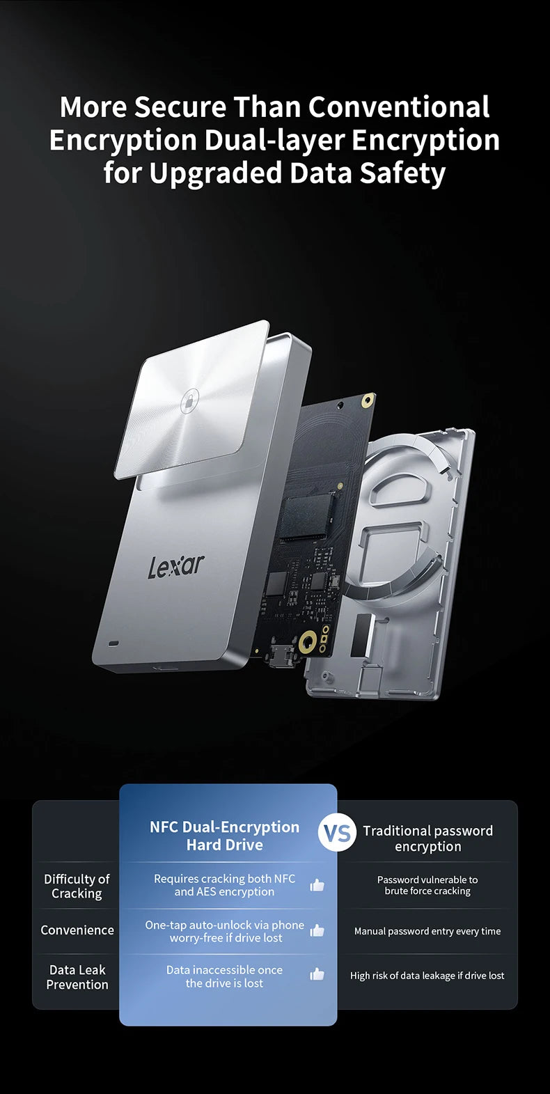 Lexar TouchLock SL280 Portable SSD USB3.2 Gen1 450MB/s NFC AES Encryption Mini MagSafe External Drive 512GB 1TB for Phone Laptop