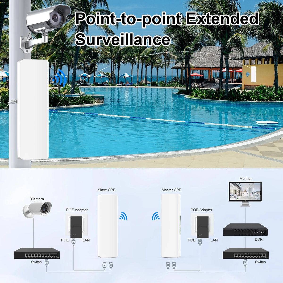 COMFAST 300Mbps Outdoor Wifi Repeater Wireless Bridge 2.4G Wifi CPE Bridge Long Range Extender Access Point Wifi 3-5KM Coverage