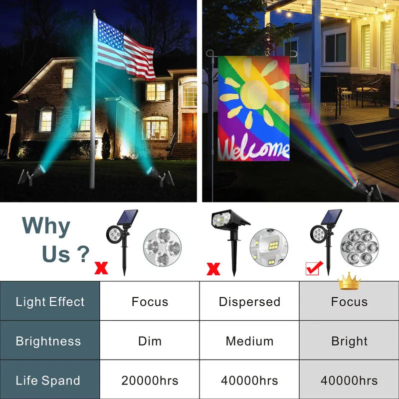 Outdoor Solar Lights Home Garden Patio Walkway Lawn Waterproof 7Led Solar Lamp Spotlight Decoration Energy Yard Lantern Lighting