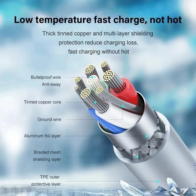For iPhone PD 35W Fast Charging 17 16 15 Pro Max Air 14 13 12 11 USB-C Quick Charger X XS XR 8 Phone Accessories