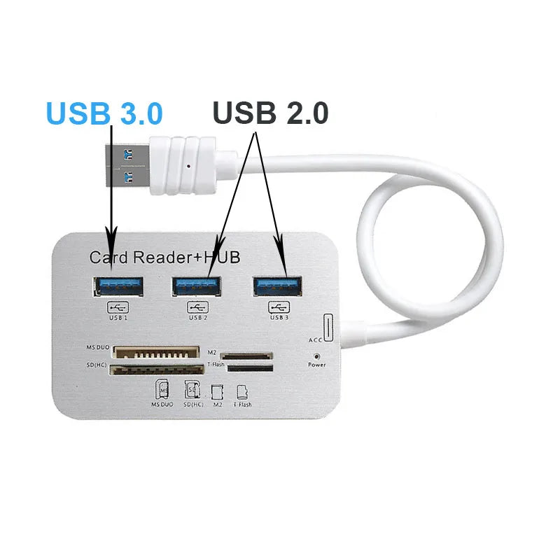 Quality USB 3.0 HUB Card Reader Combo Micro SD TF Memory Card Reader USB Disk PC Mouse Adapter Phone Tablet Charging Extend Dock