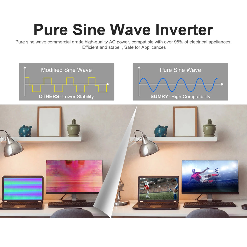 SUMRY 4KW 6KW 120V Off Grid Solar Inverter 24V 140A 5600W MPPT Charger Pure Sine Wave Home Inverter 6.25 Inch LCD Display
