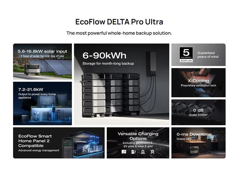 2026 EU EcoFlow  Pro Ultra Whole-Home Backup Power 7.2kW-21.6kW Output With Up To 3 Inverters Online UPS, 0-ms Transfer Time