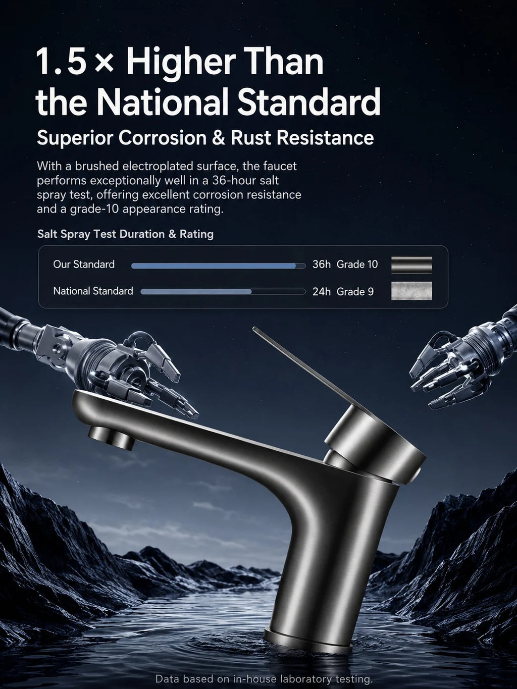 304 Stainless Steel Bathroom Sink Faucet Hot Cold Mixer Tap Single Handle Washbasin Water Faucet for Bathroom Vanity