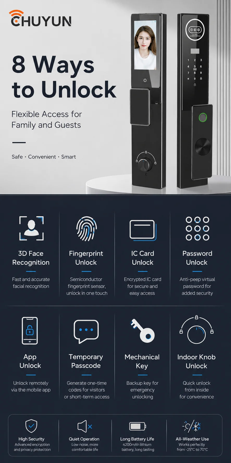 Tuya Smart WiFi Door Lock with Face Recognition Fingerprint Password IC Card Digital Keyless Entry