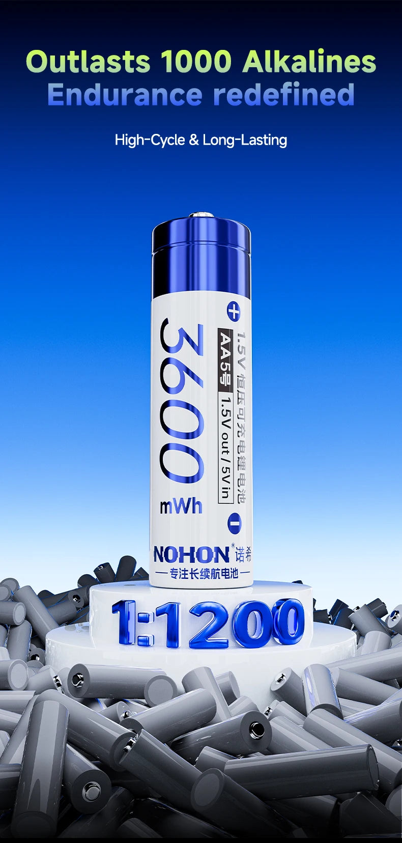 NOHON Rechargeable Lithium Battery AA 3600mWh/AAA 1300mWh Original Batteries High Capacity 1.5V Battery for Mouse Remote Control