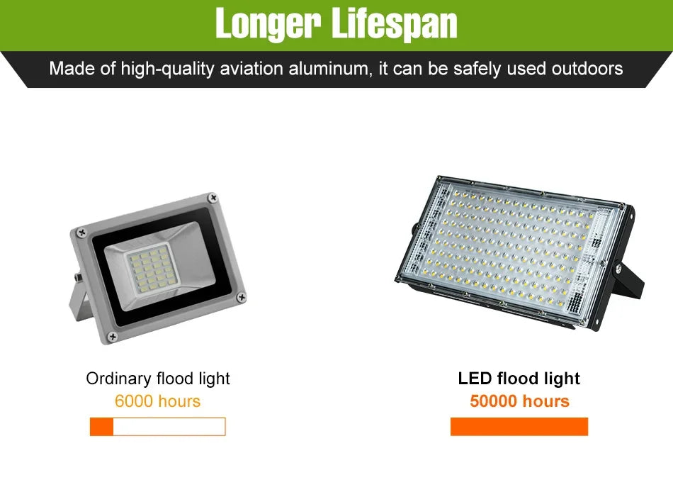 200W Outdoor LED Floodlight Super Bright 220V Waterproof Street Lamps Garden Backyard Commercia Exterior Wall Mount Lighting