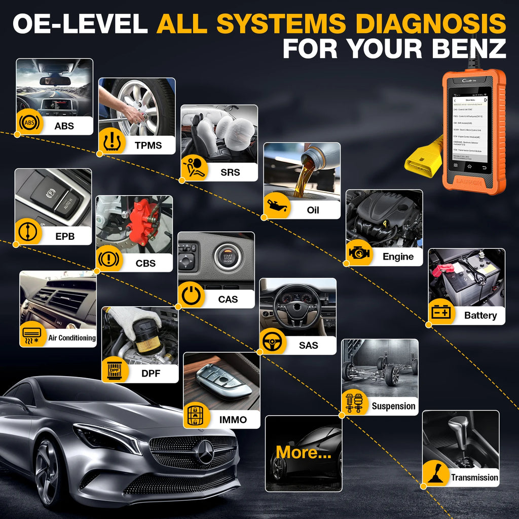 LAUNCH X431 Creader Elite Car Diagnostic Tools Professional Full System TPMS 31+ reset Function Online Coding OBD2 Scanner
