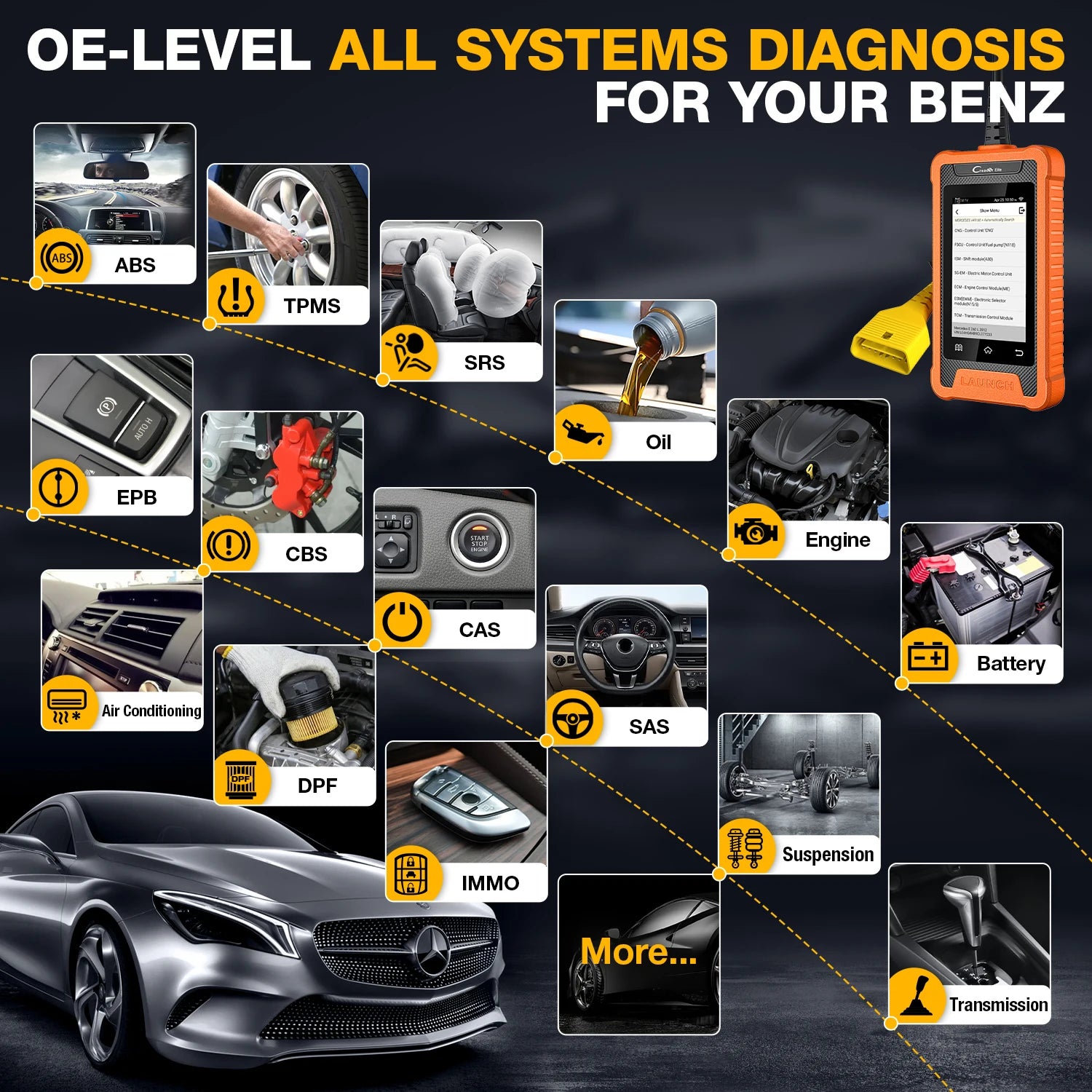 LAUNCH X431 Creader Elite Car Diagnostic Tools Professional Full System TPMS 31+ reset Function Online Coding OBD2 Scanner