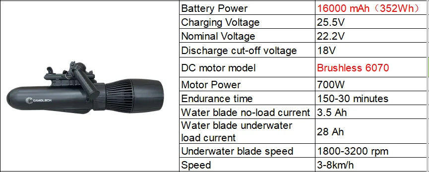 CAMOLECH Underwater Scooter 16000mAh Electric Fin Propeller SUP Motor Booster Water Scooter