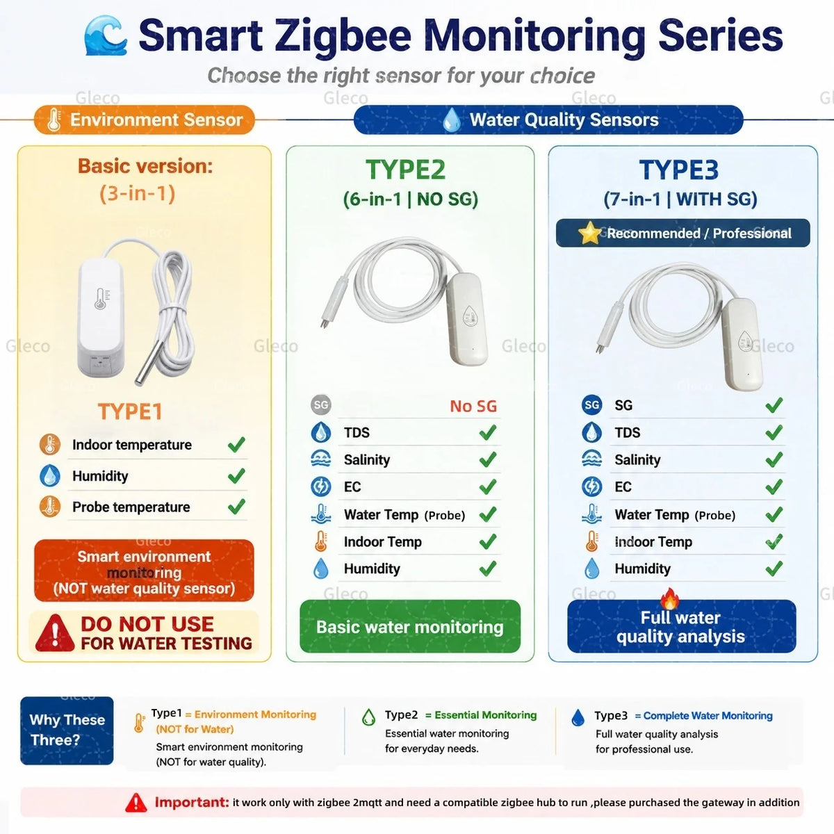 7in1 Zigbee Water Quality Monitor Smart Home Probe Temperature Humidity Sensor TDS SG Meter EC Salnity Tester For Zigbee2mqtt
