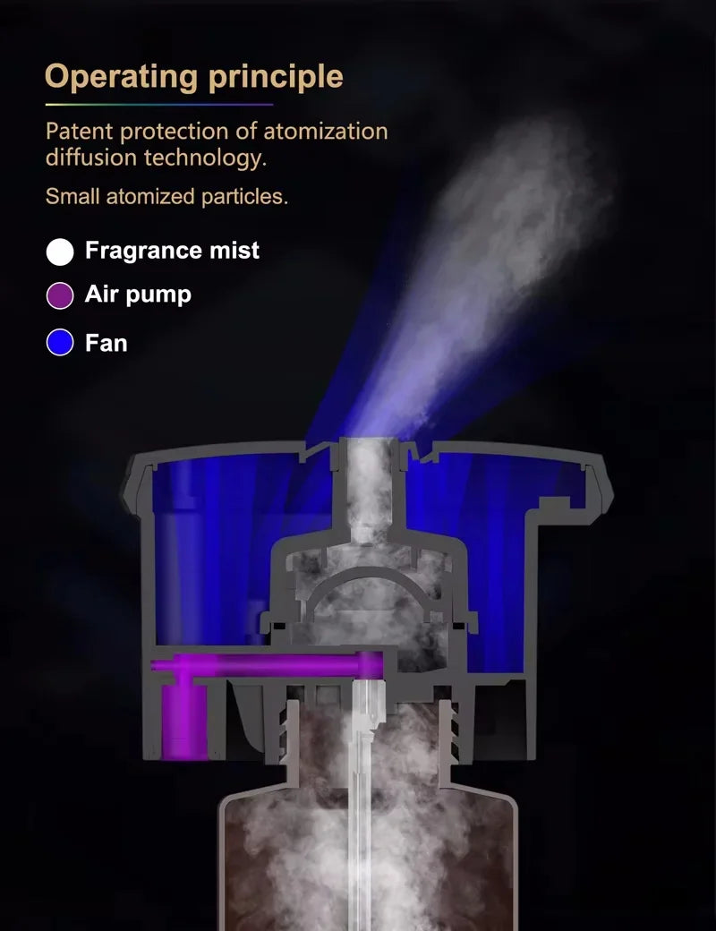 Large Area Two Fluid Atomization Scented for Hotel Outdoor Household