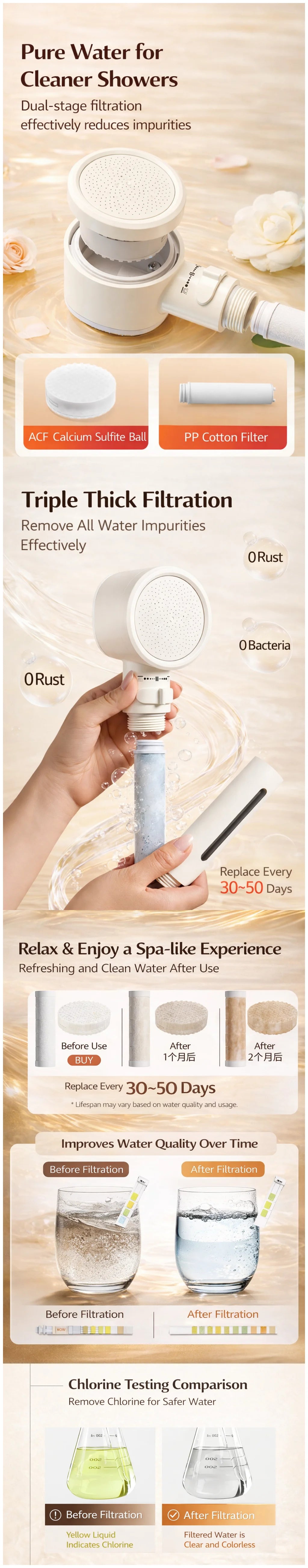 Double-Sided High Pressure Filter Showerhead, Macaron Handheld for Hard Water Chlorine Removal, Bathroom Skin Care Sprayer