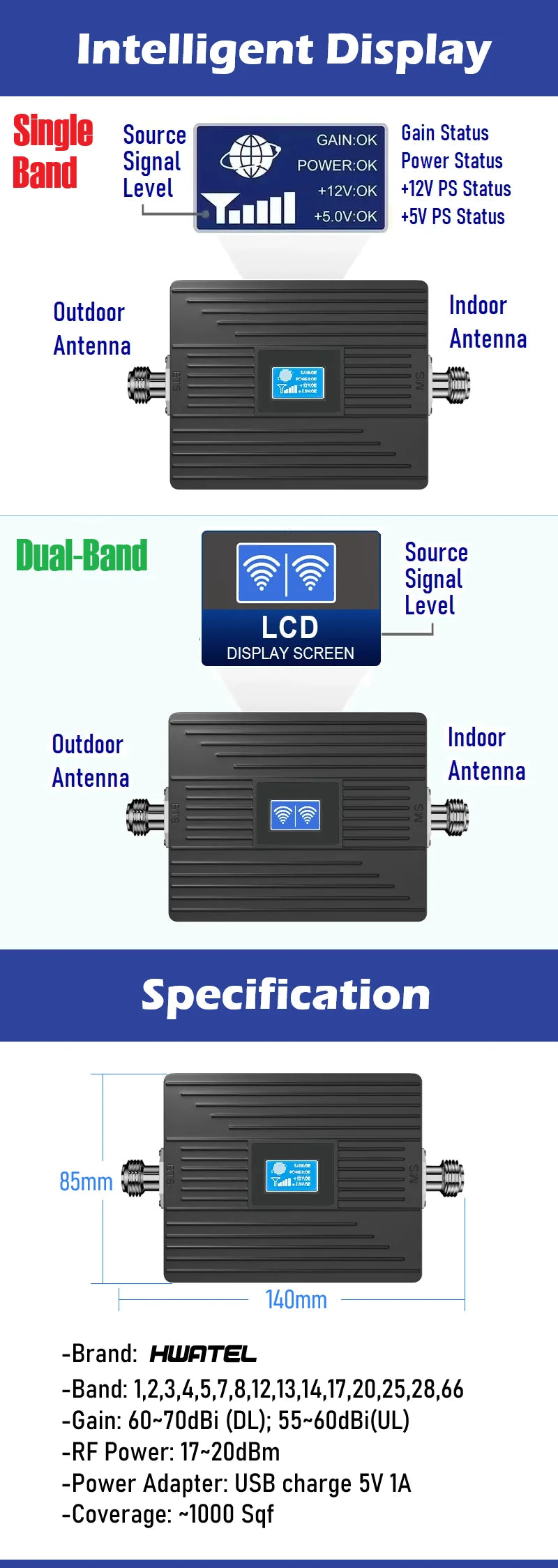 Cell Phone Signal Booster Verizon AT&T T Mobile US Cellular on Band 12 13 17 Boost 5G 4G& LTE Signal Smart LCD FCC Approved