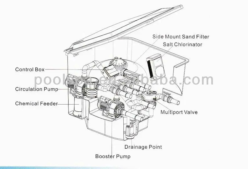 High Quality Chinese Manufacturer  Swimming Pool Accessories Integrated  Pool Filter