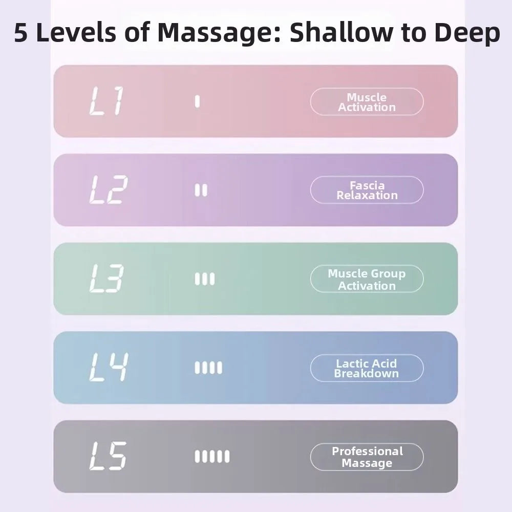 Multifunctional Fascia Massage Ring 5 Levels Vibration Electric Body Slimming Machine Fat Burning Low Noise