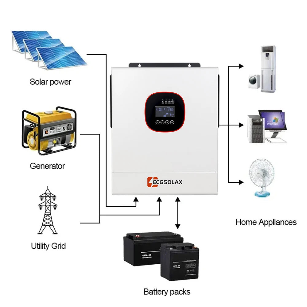 ECGSOLAX 6.5KW 5KW Hybrid Solar Inverter Pure Sine Wave 24V 48V 230V Off Grid Inverter 160A 120A Mppt Solar Controller With WIFI