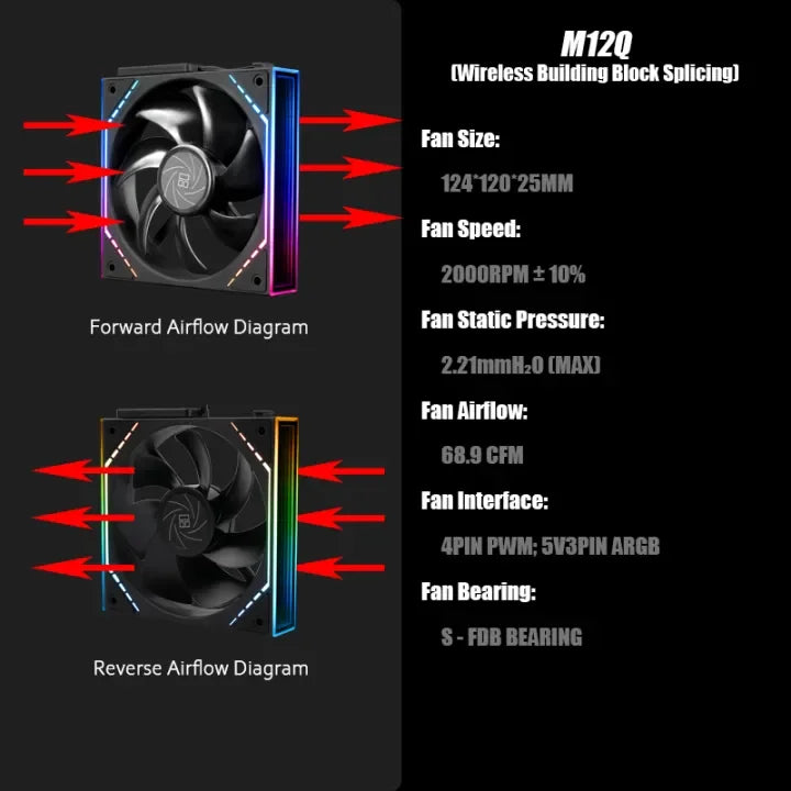 Thermalright TL-M12Q X3 120mm PC Case Cooling Fans, Daisy-Chain | 2000RPM | High Airflow | ARGB | Dual Infinity Mirrors Lighting