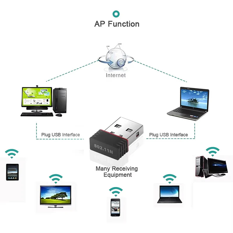 Mini Wireless Network Signal Reception Driver-Free 150Mbps USB WiFi Adapter Plug And Play 2.4G Network Card For Deskop Computer