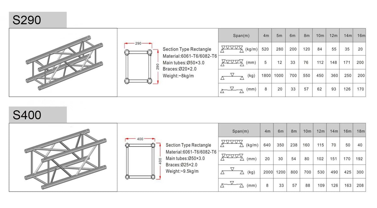 Outdoor Event Band Show Lighting Aluminum Stage Truss With Tent Roof