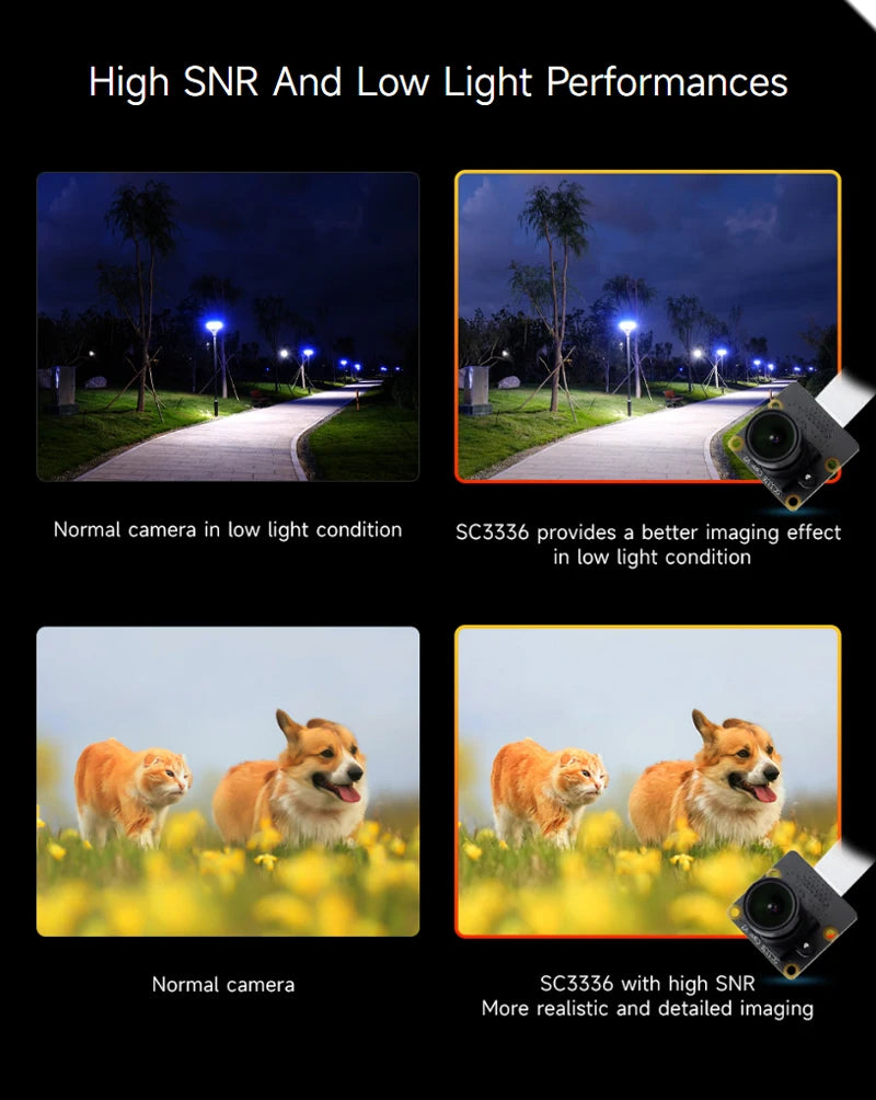 LuckFox Pico Camera SC3336 3MP Camera Module (B) High Sensitivity Low Light Performance Compatible LuckFox Pico Series Board