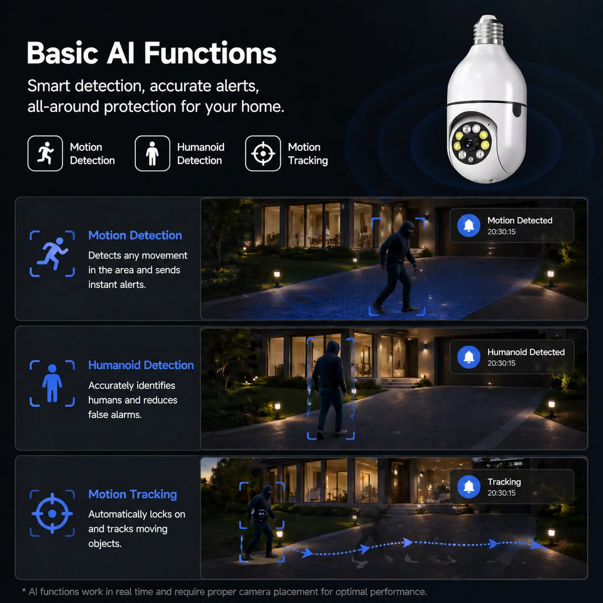 Ease Life App 5G/2.4G WiFi,4MP,IP54,E27 Light Bulb Security Camera Indoor Outdoor Wireless  Color Night Vision Motion Detection
