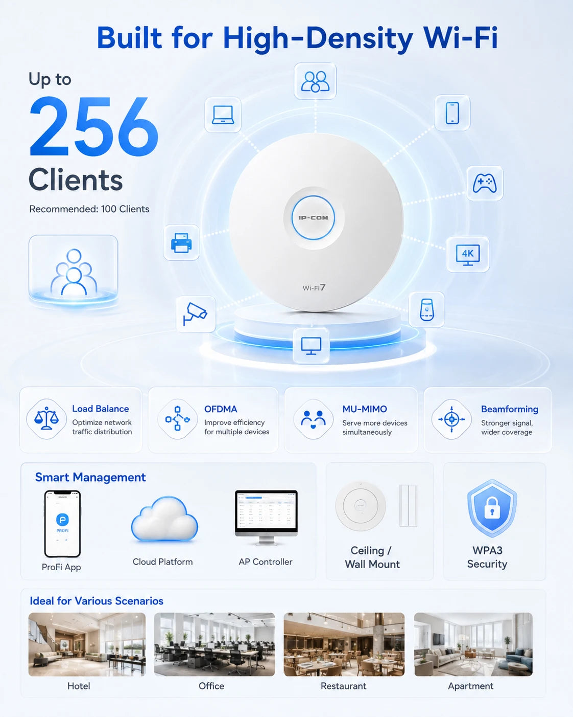 WiFi 7 Access Point 5.1Gbps BE5010 Dual Band 2.5G PoE Ceiling Wireless AP 160MHz MLO Fast Roaming 256 Clients Enterprise WiFi