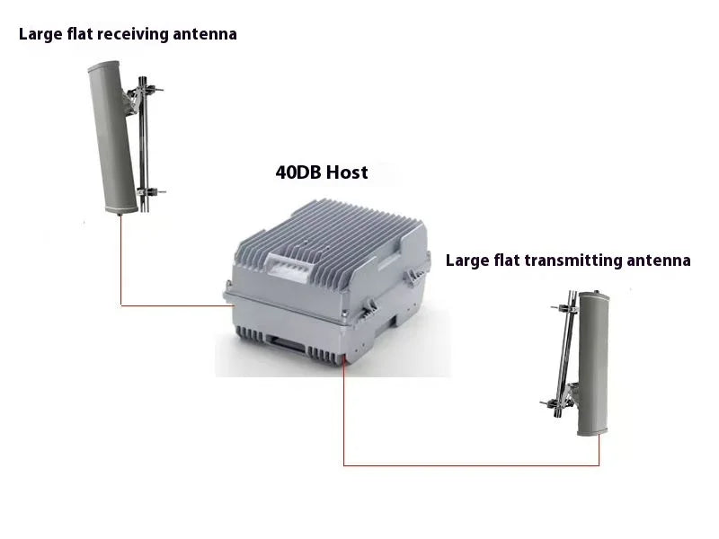 4G Network Signal Amplifier R 2W 5W 10W Mobile Signal Booster for 2G 3G 4G Frequencies 800/900/2100/1800/2600/3500 Communication