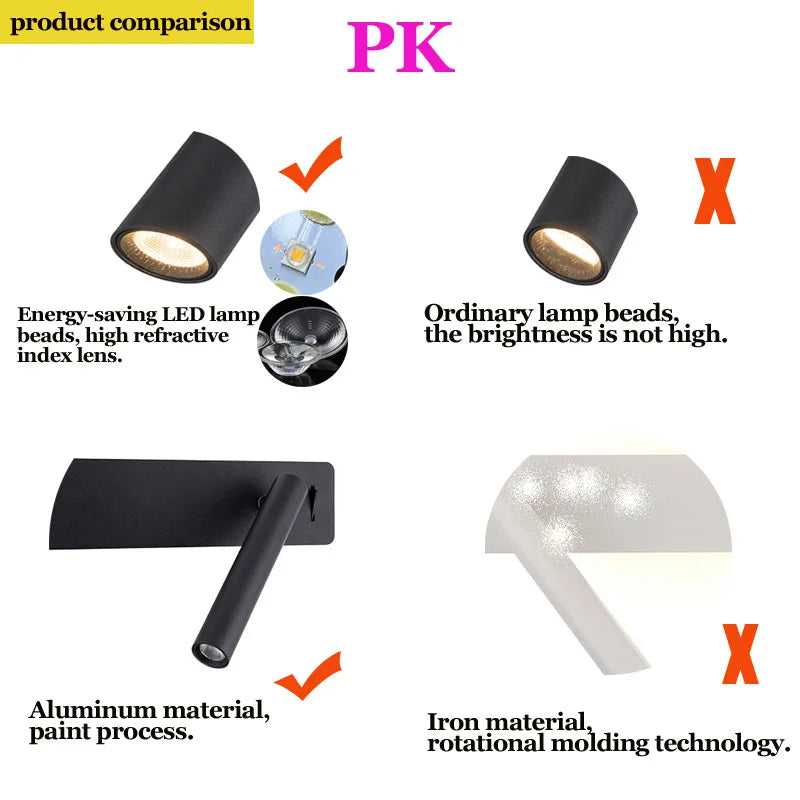 LED Wall Reading Lamp for Bedroom Hotel Minimalist Night Book Lamp Rotatable Bedside Sconce 3W Spotlight Home Lighting Fixture