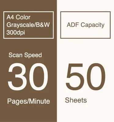 2025Document Scanner - Desktop High Speed Duplex Color Scanner , A4 / A3 Scanner OCR include