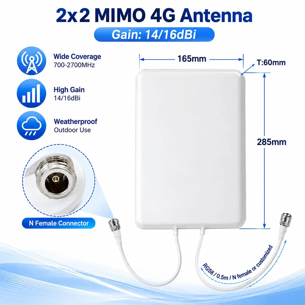 Ultra Long Range 4G LTE MIMO Dual Polarization High Gain Directional Antenna, 2x14dBi Enhanced Signal
