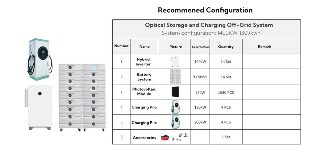 Efficient 60kw-180kw DC Electric Vehicle Charging Station | SCU OCPP Certified, Floor-Mounted, IP54