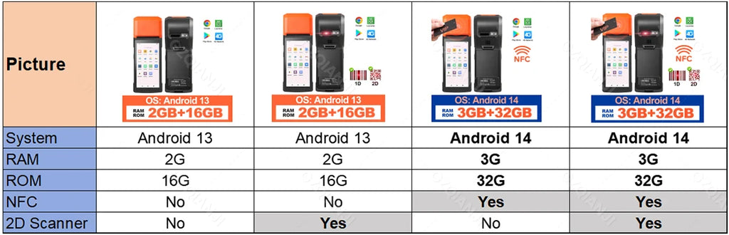 4G Android 13/14 Handheld POS Printer with 58mm Thermal Printing, 1D2D Scanner, NFC optional Compatible with Loyverse POS, Grab