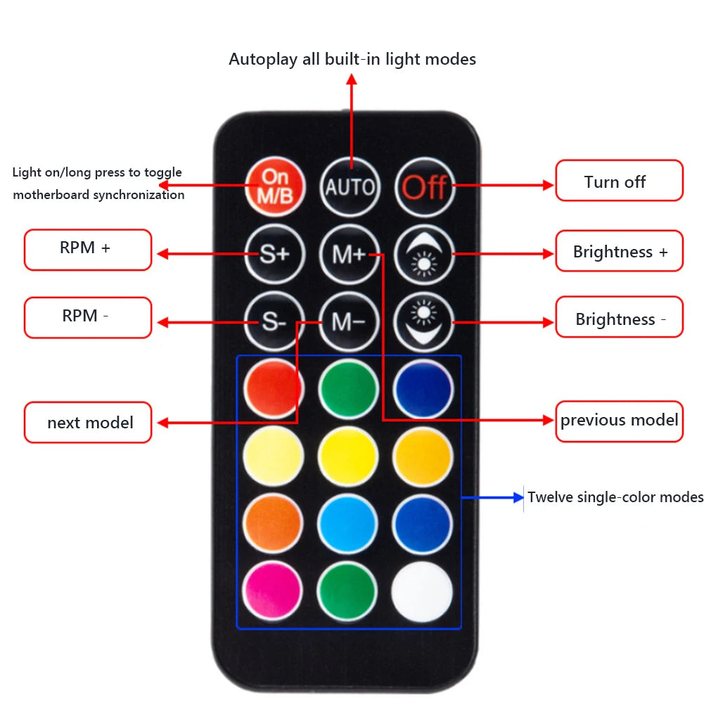 1 To 9 Ports 3 in 1 4 Pin PWM Magnetic Suction Hub with Remote PWM Magnetic Fan Hub Splitter PWM & ARGB Hub Splitter for PC Case