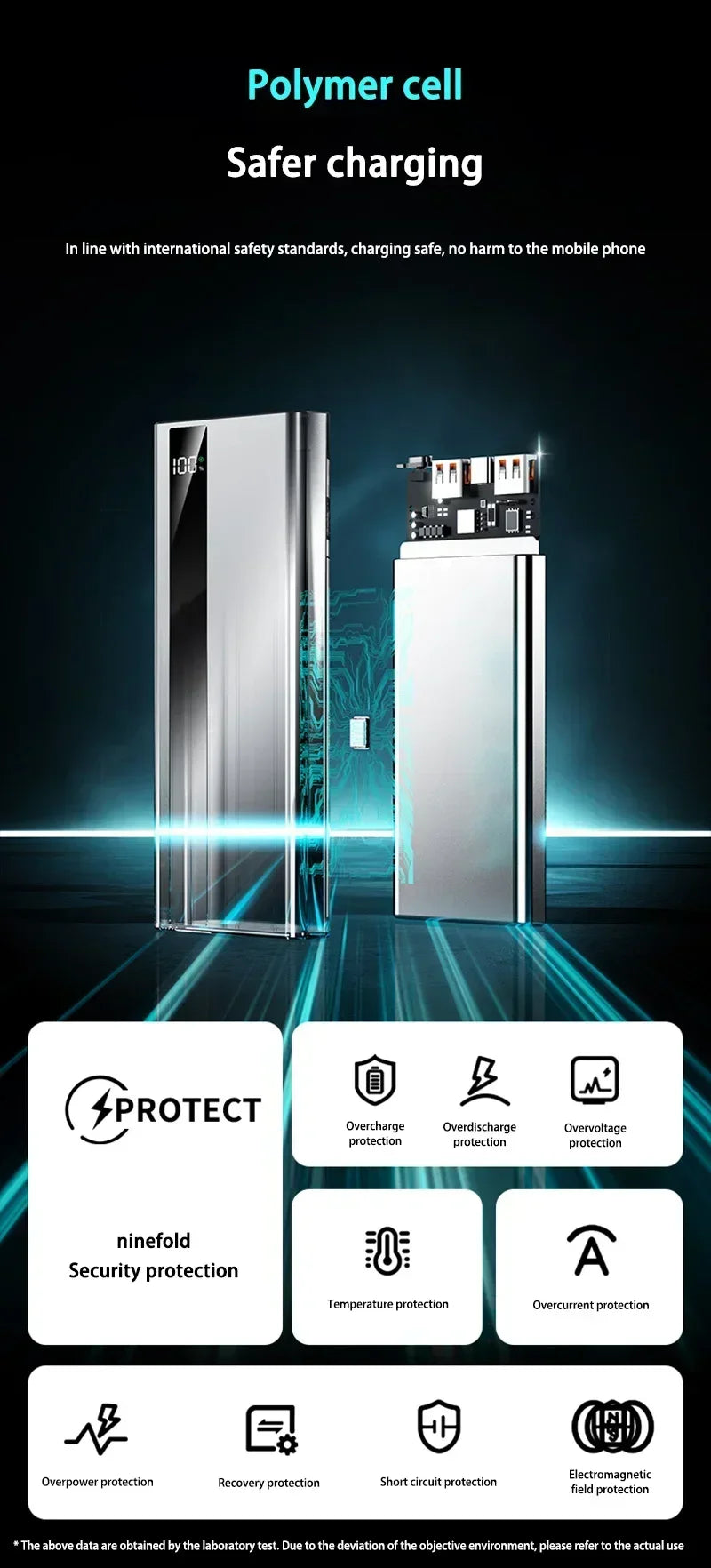 Lenovo 120W 50000mAh CCC Power Bank Super Fast Charging Ultra Capacity Portable Battery Charger LED Digital Display For IPhone