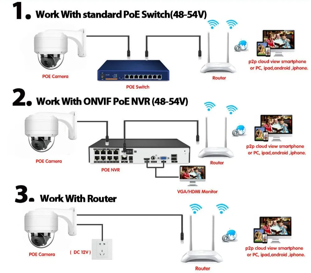 4K 8MP POE PTZ Dome Camera 12X 10X Optical Zoom Waterproof Outdoor CCTV Camera POE Security Surveillance System 5MP IP Dome Cam