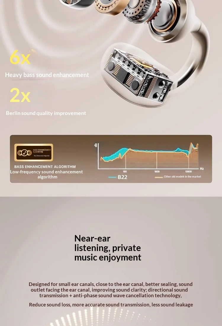 Clip-on Earphones Wireless Bluetooth Earbuds Hi-Fi Sound Super Long Battery Life Digital Display Noise Reduction Secure Fit