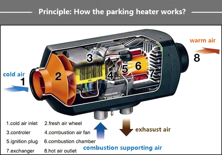 425*148*162mm Top Quality 12V 5KW Energy-Saving Car Air Conditioner Air for Car Boat RV