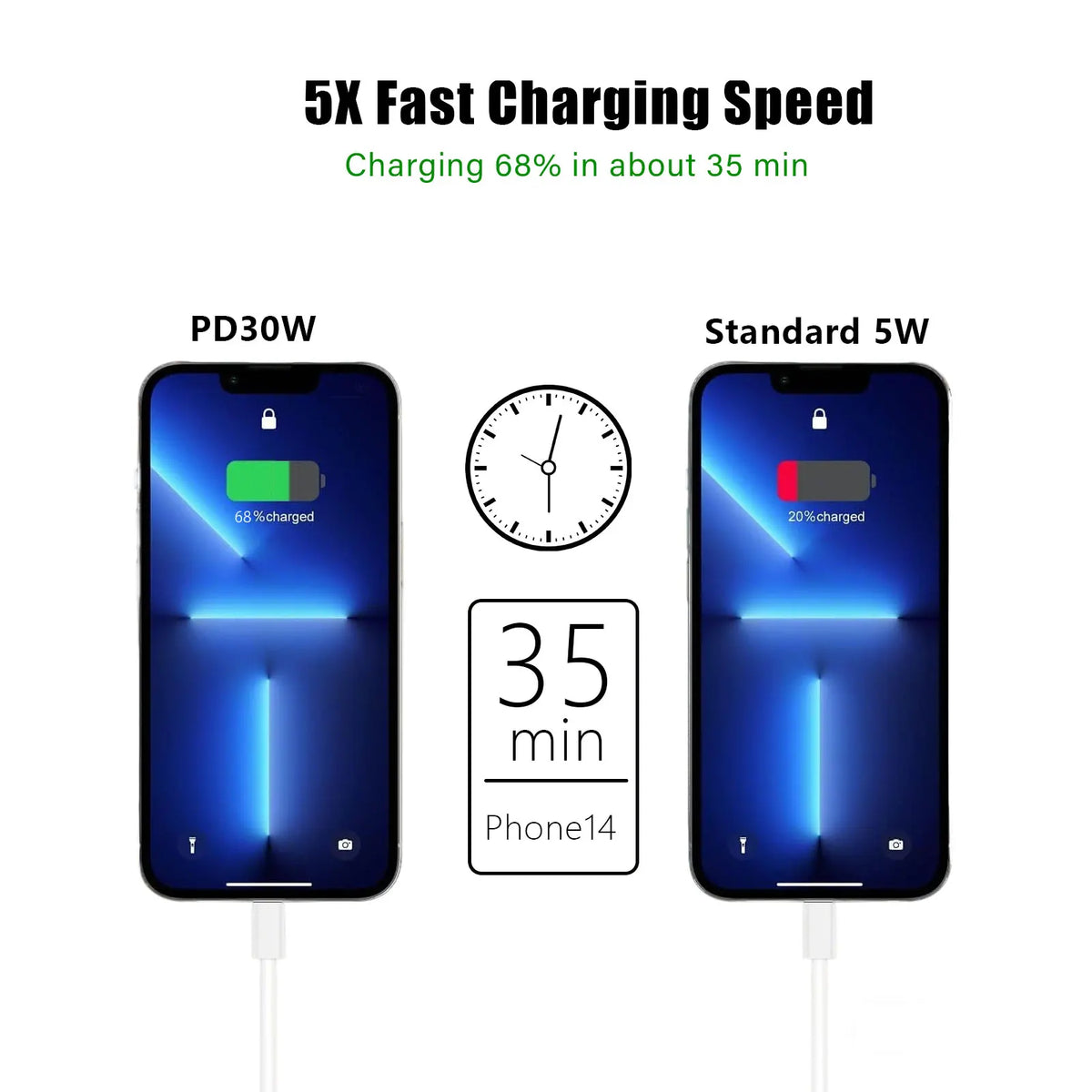 30W  For Original Type C Fast Charger For iPhone 17 16 15 Pro Max Plus PD Charging Cable Charger Phone Accessories