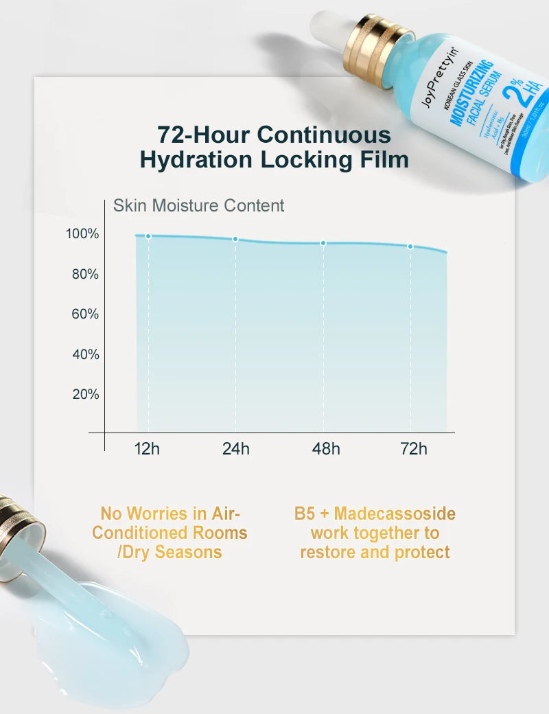 JoyPrettyin Moisturizing Face Serum Hyaluronic Acid Facial Essence Reduces Dry Fine Lines Korean Skin Care