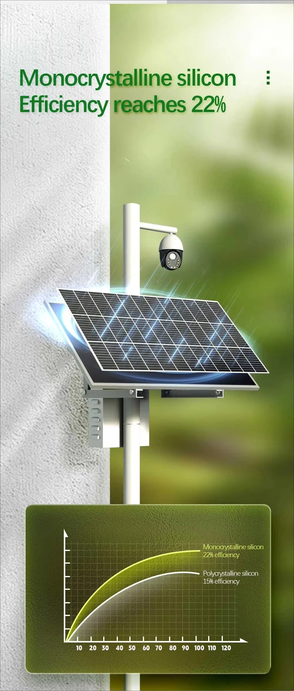 Solar System 12v Power Generation 200 Watt Solar Panel Kit 120Ah Battery Pack Solar Charger with Integrated Battery