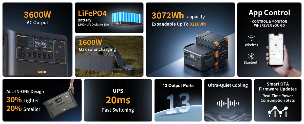 High Capacity Home Solar Generator Power Station Portable 3600W 7200W LifePO4 For Emergency Power Supply