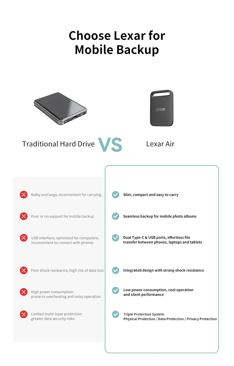 Lexar Portable Solid State Drive SL260X USB3.2 Type-C PSSD 512GB 1TB External Hard Drive Max 390Mb/s Read 400Mb/s Write SSD Disk