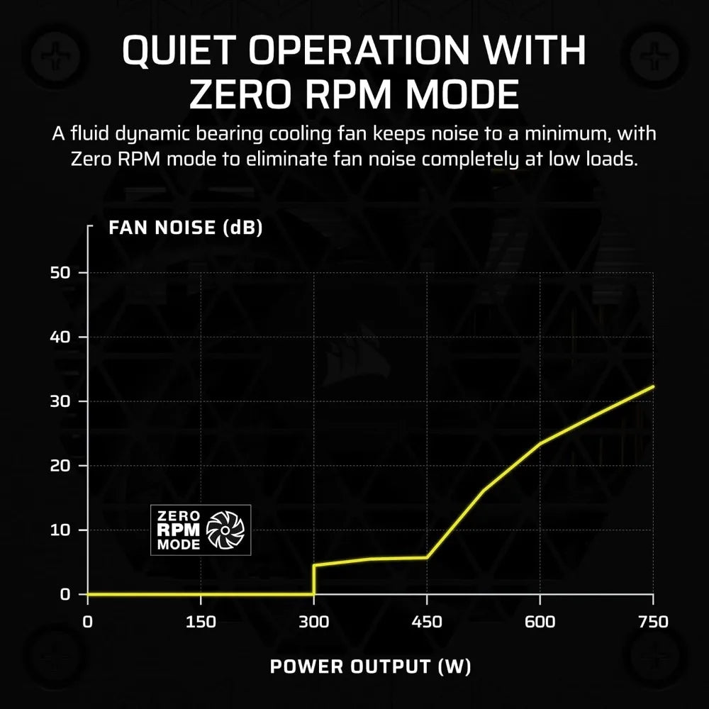 Fully Modular SFX Low Noise 80 Plus Platinum Power Supply ATX 3.1 Compliant PCIe 5.1 Ready Small Form Factor with SFX-to-ATX