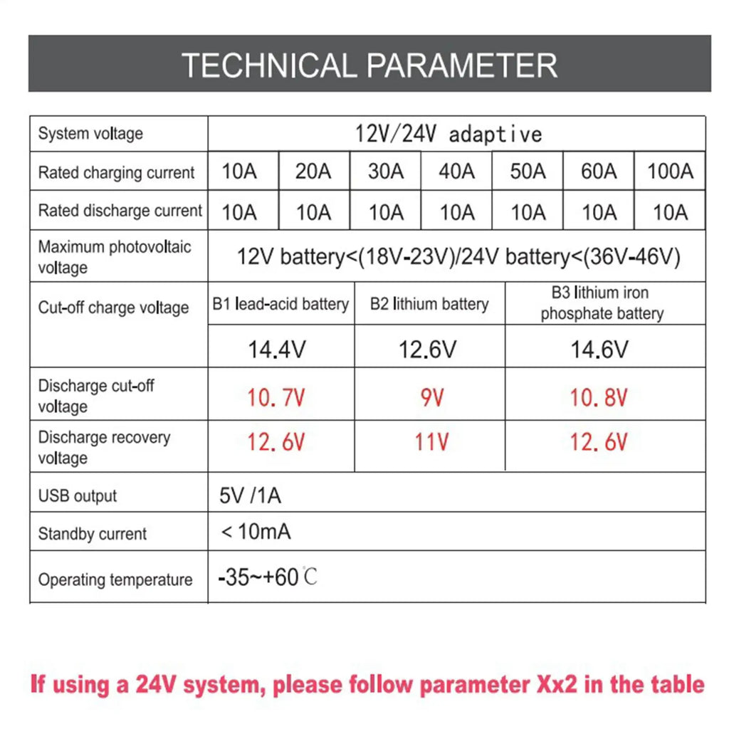 Solar Panel Charge Controller 12V/24V 30A LCD Display Regulator Solar Power Controller For RV Camper Trailer Van Truck Car Home