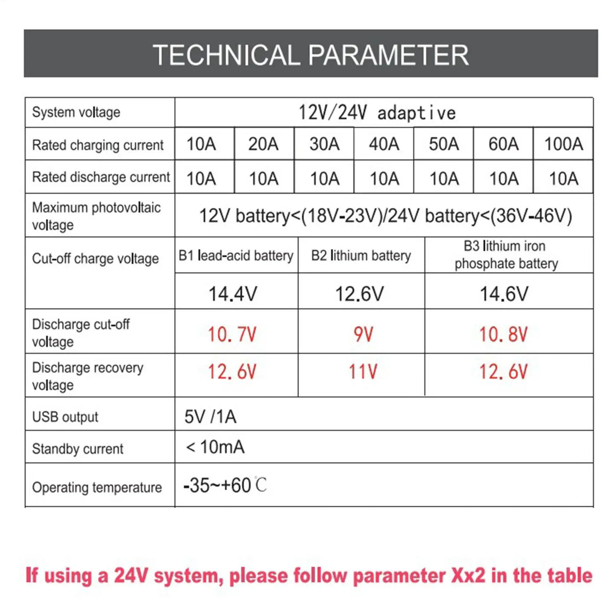 Solar Panel Charge Controller 12V/24V 30A LCD Display Regulator Solar Power Controller For RV Camper Trailer Van Truck Car Home
