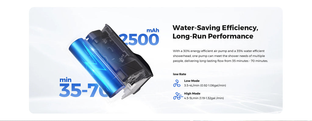 FLEXTAIL Portable Shower Pump, IPX7 Waterproof Pump Head and Hose Set, Rechargeable Water Pump for Camping, Outdoor Shower