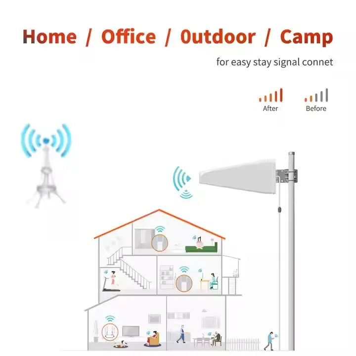 600 3800 MHZ 18dB Ultra HIGH Gain LOG 5G 4G Directional Antenna Router Amplifier Booster Repeater AP CPE