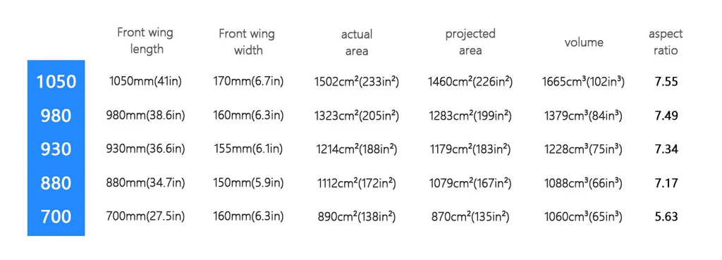 Customizable Carbon Fiber Front Wing, Complete Wind Wing, Outdoor Water Sports Surfing, Factory Price, GY-HPS930, 1179sqcm